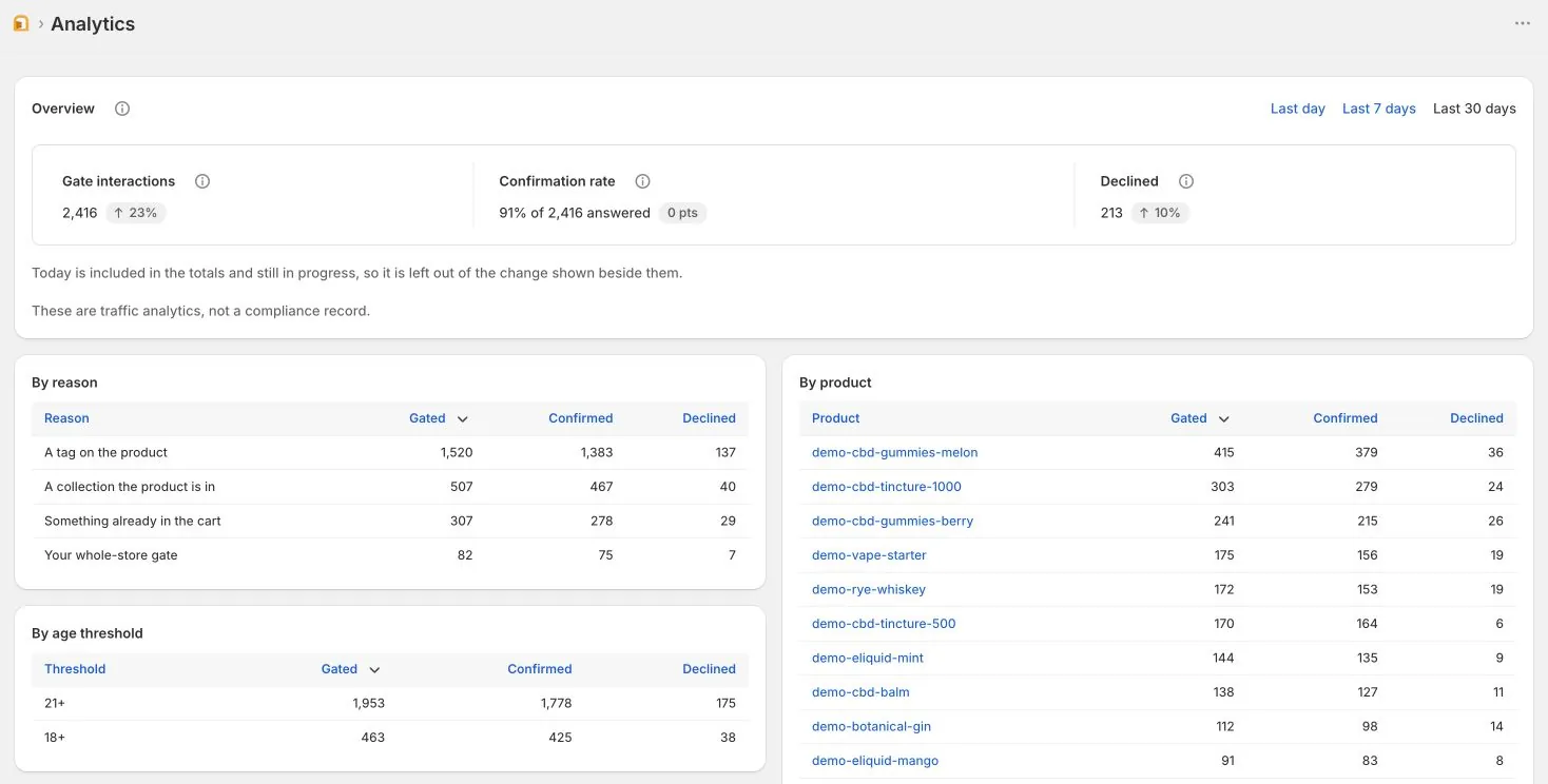 Hatchway dashboard with demonstration data.