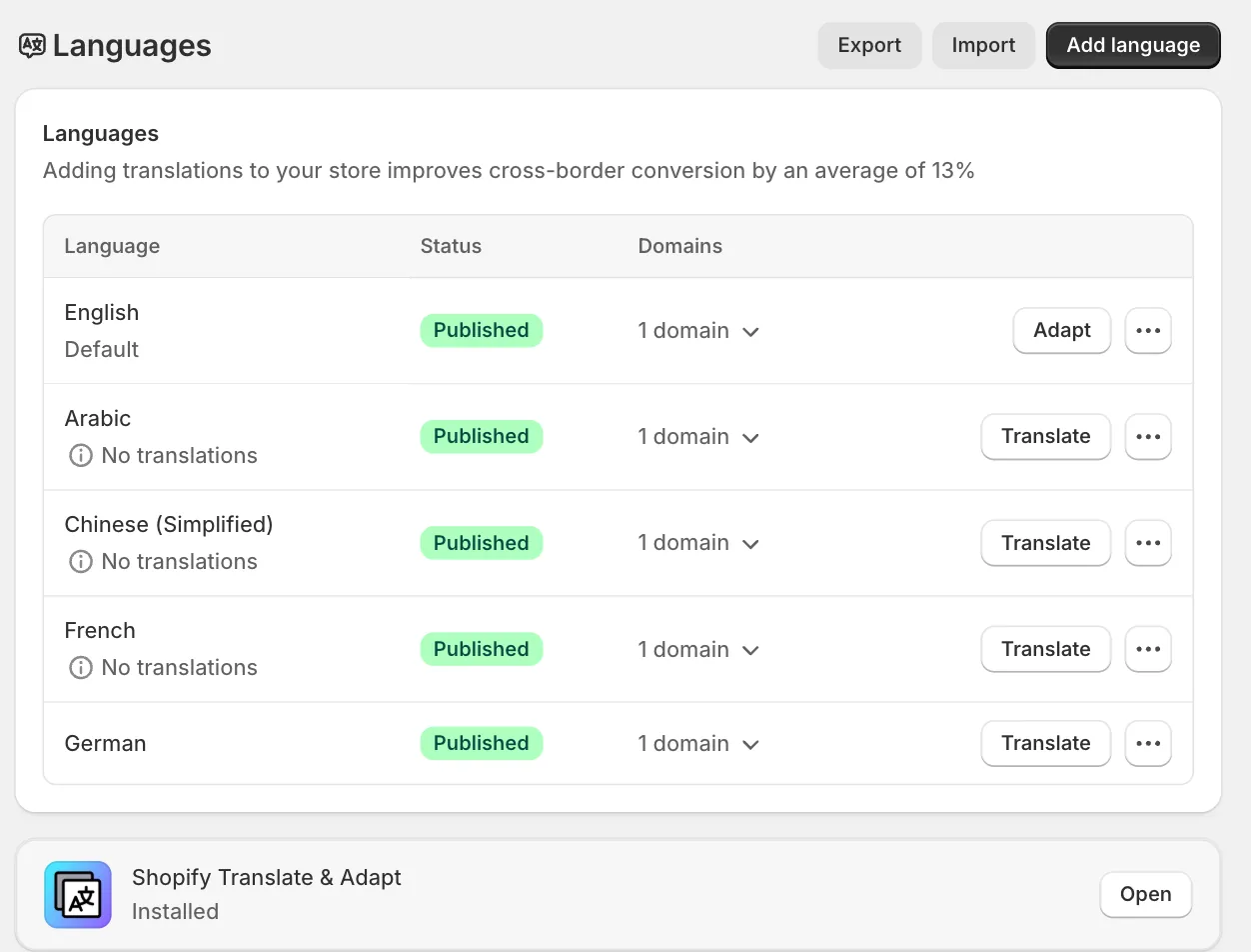 Shopify Settings, Languages, showing English as default plus Arabic, Chinese (Simplified), French and German all marked Published, with the Add language button above the list.